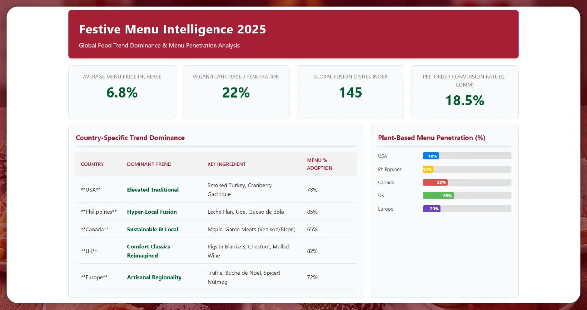 The Rise of Data-Driven Menu Planning